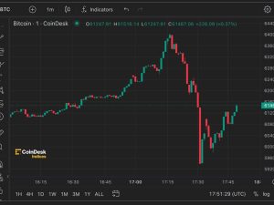 Read more about the article Bitcoin Suddenly Plummets 7% After Hitting $64K Triggering Over $600M Crypto Liquidations