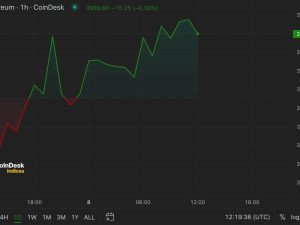 Read more about the article First Mover Americas: Ether Approaches $4K