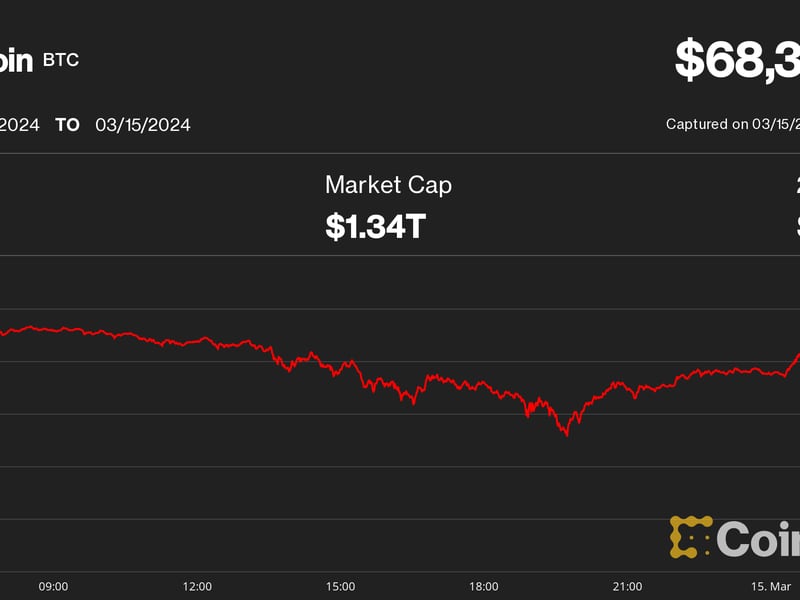 Read more about the article Bitcoin Tumbles to $67K As Asia Begins Trading Day